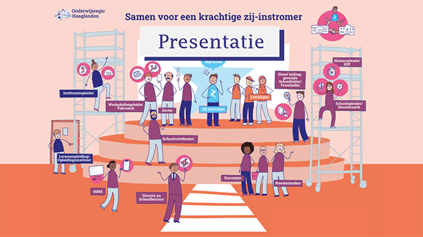 Presentatie Praatplaat Zij Instromer